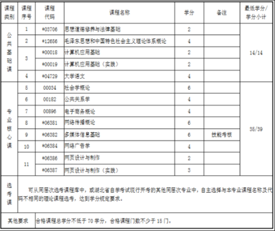 2020年4月湖北自考?？苽鞑ヅc策劃專業(yè) 考試科目解析與公關(guān)活動(dòng)策劃就業(yè)前景